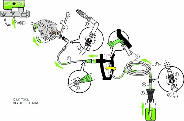 Others V-5 DIY Reverse Brake And Clutch Bleeder 9 Others V-5 DIY Reverse Brake And Clutch Bleeder - Image 7